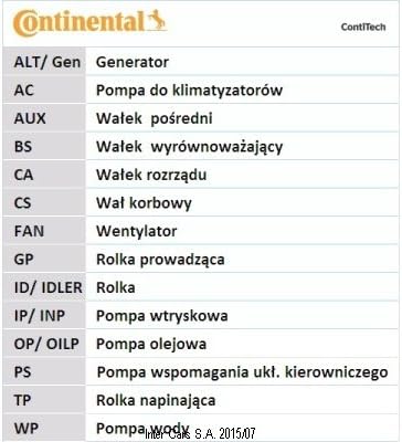 CT1135 CONTITECH ZAHNRIEMEN ERSTAUSRÜSTERQUALITà   "T