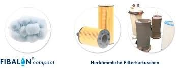 well2wellness FIBALON COMPACT PRO - Universelle + optimierte Filterlösung für Whirlpool, Jakuzzi + S