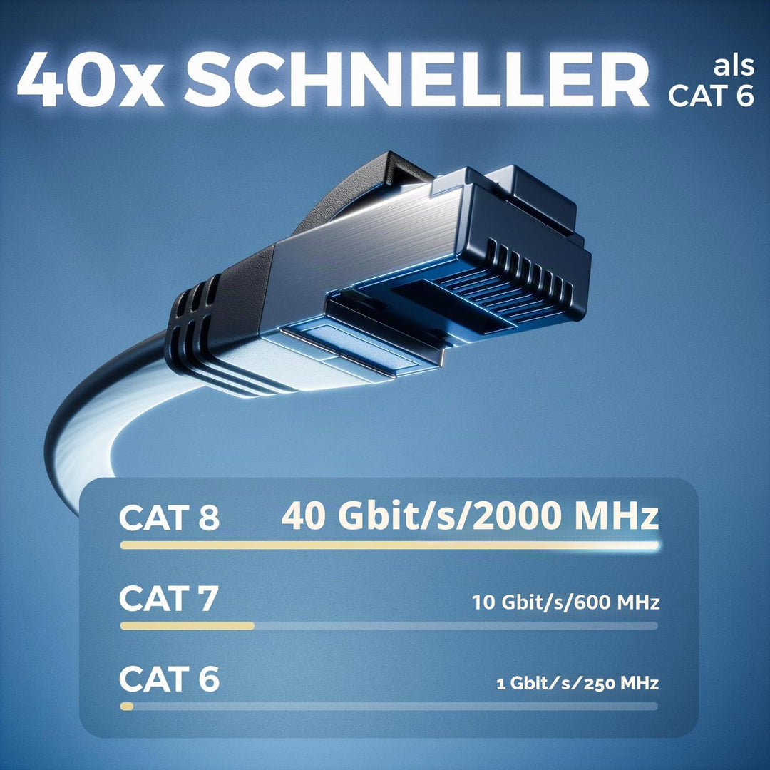 deleyCON 1m CAT 8 Flach Netzwerkkabel RJ45 40 Gbit/s, 10 Stück - Schwarz Schwarz 10x 1 M, Schwarz 10