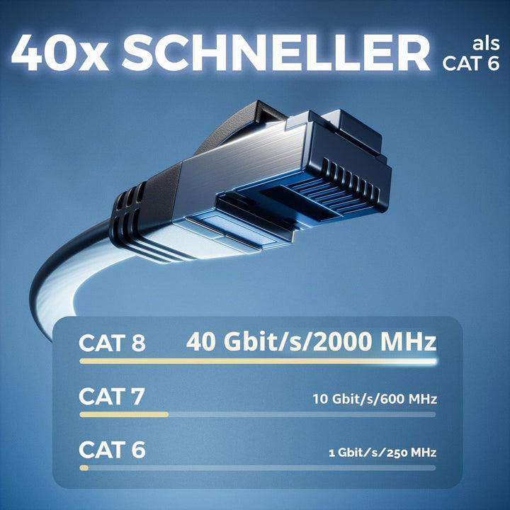 deleyCON 1m CAT 8 Flach Netzwerkkabel RJ45 40 Gbit/s, 10 Stück - Schwarz Schwarz 10x 1 M, Schwarz 10