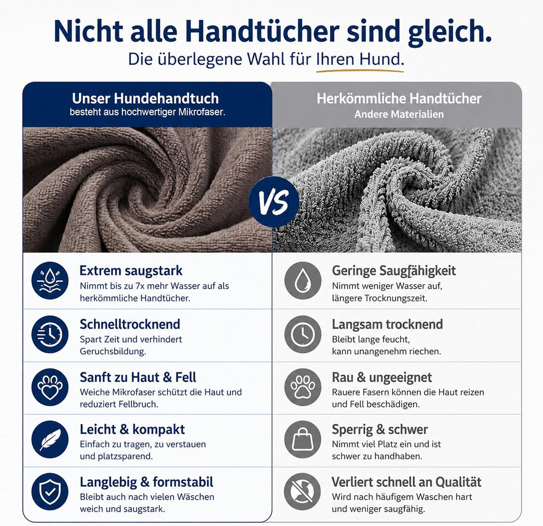 Hundebademantel Mikrofaser mit Klettverschluss saugstark Grau mit orangefarbenem Rand M, Grau mit or