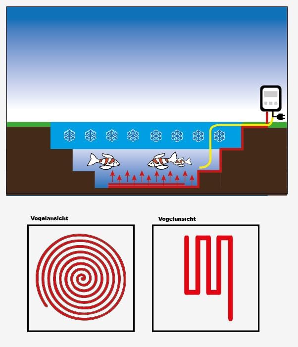 Digitale Profi Teichheizung IKH Koi- Teichheizkabel 300Watt | für 7.000-10.000 Liter Volumen