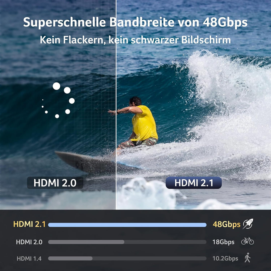 Acer USB C auf HDMI 2.1 Kabel 8K@60Hz 1m, 4K@240/144/120Hz Typ-c Thunderbolt 3/4/5 zu HDMI Adapter k