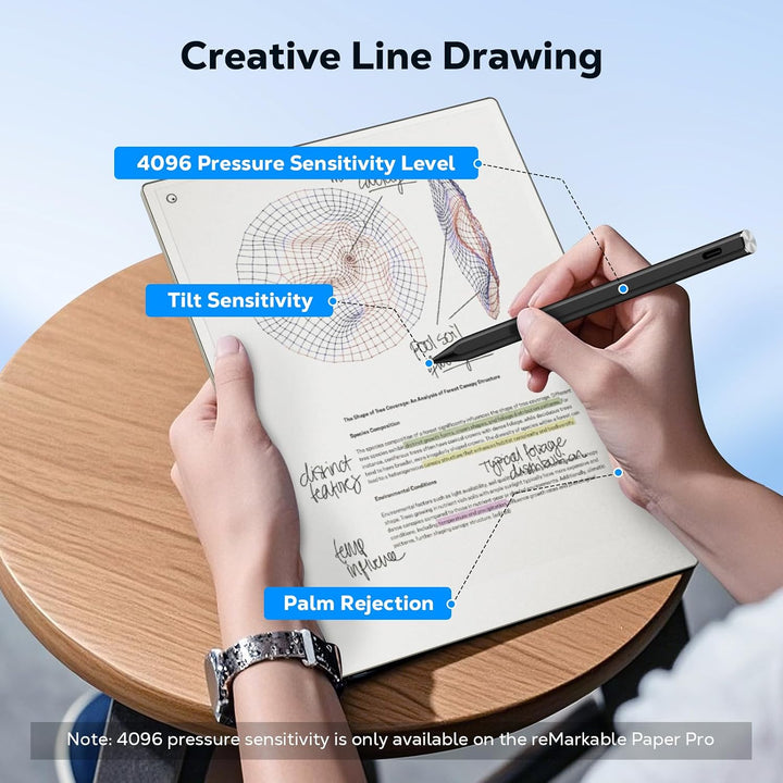 Moko Eingabestift Für Remarkable Paper Pro/Pro Move/Pure Mit Radierer | Schnelllade Stift Für Remark