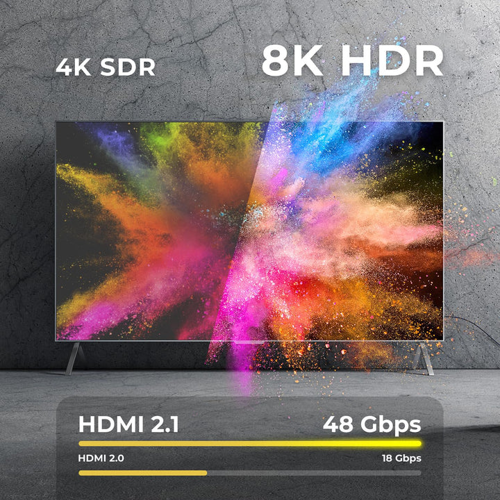 deleyCON 7,5m Flaches 8K HDMI 2.1 Kabel - für TV, Monitor, PS4, PS5, Xbox, Dolby Atmos Soundbar EARC
