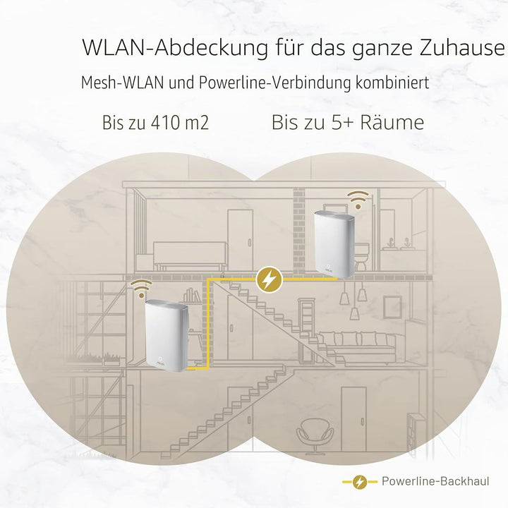 ASUS ZenWiFi AX Hybrid (XP4) AX1800 + Powerline 2er Set Weiss kombinierbarer Router (Tethering als 4
