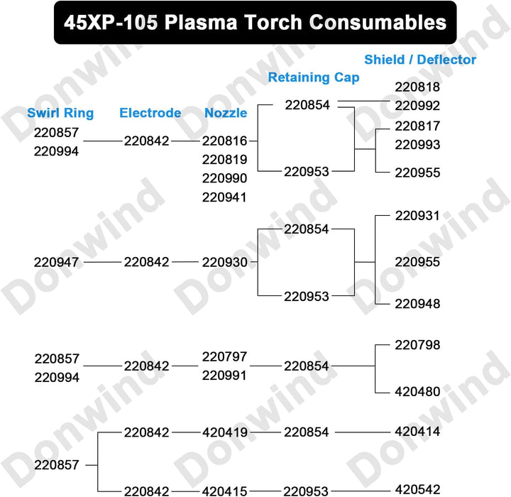 10Pcs 220842 Plasma Electrodes &amp; 10Pcs 220930 Plasma Plasma Nozzles Torch Tips Cutting Consumables 4