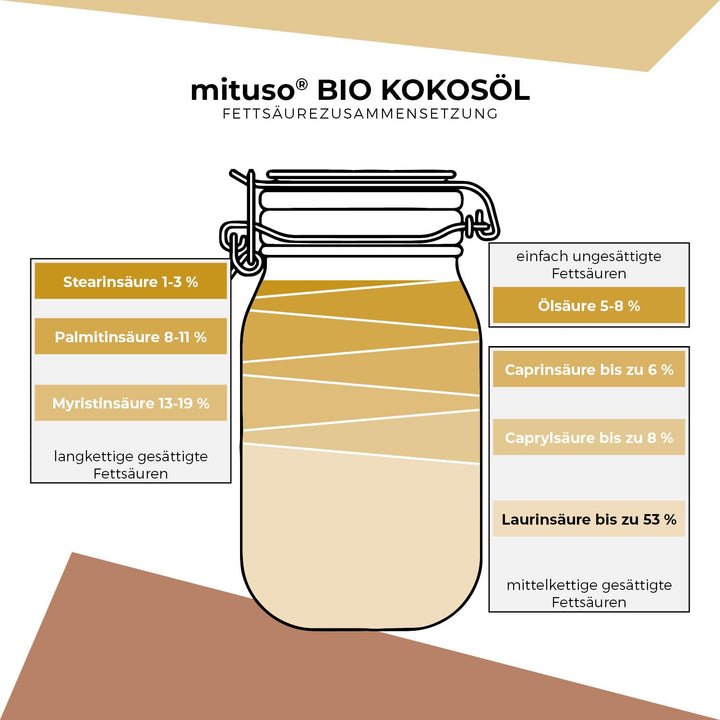 mituso Bio Kokosöl, nativ, 2er Pack (2 x 1000 ml) im Bügelglas