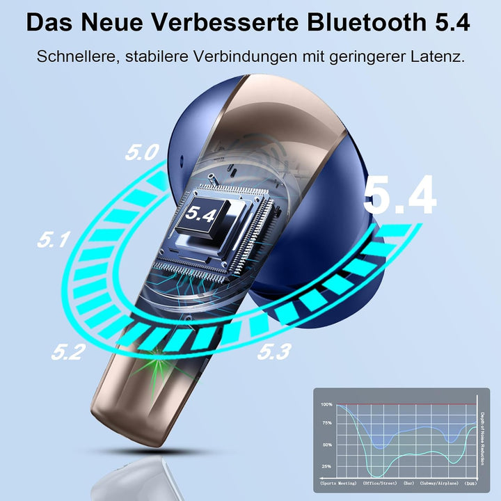 Bluetooth Kopfhörer,Kopfhörer Kabellos Bluetooth 5.4 HiFi-Klang,BlauesGold Blaues Gold, Blaues Gold