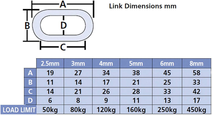 Faithfull FAICHBL615 CHBOX50B Black Japanned Chain 6mm x 15m Reel-Max. Load 250kg 6 mm x 15 m, 6 mm