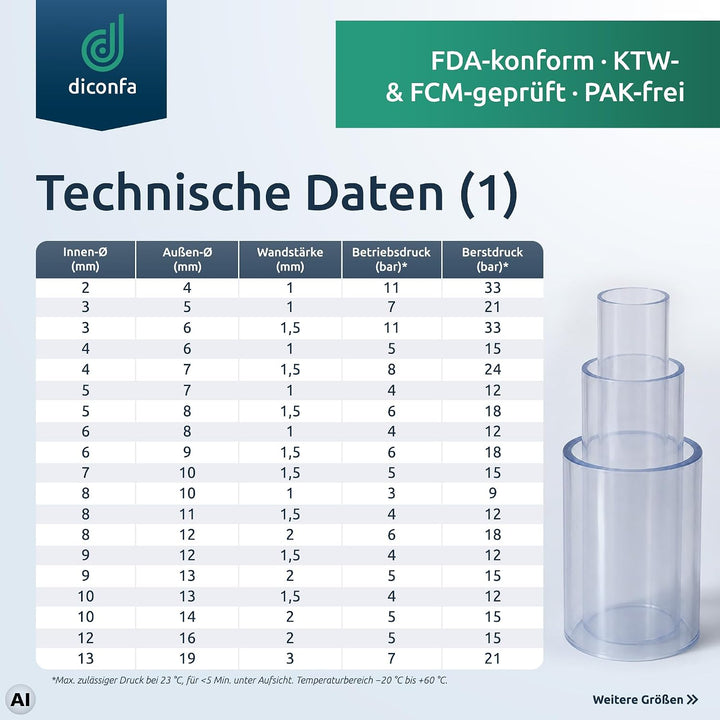 diconfa PVC Schlauch transparent Durchmesser 16/20 mm, 10m 1000cm lang 21. 16/20 mm (Innen-Ø / Ausse