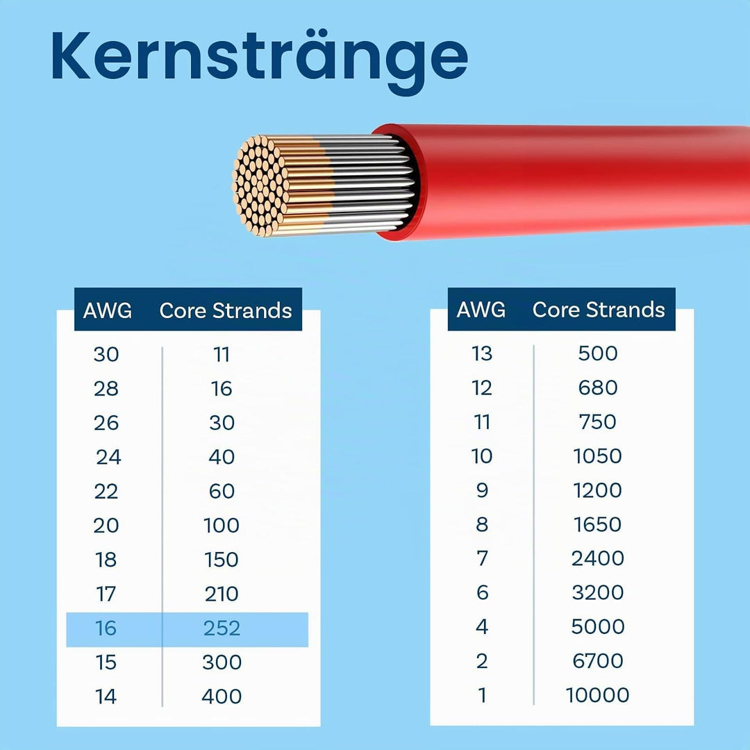 MMOBIEL 16 AWG Silikon Elektronik Kabel - 16 Gauge (1,31mm²) Verzinnte Kupferkabel - 2 Separate Kabe