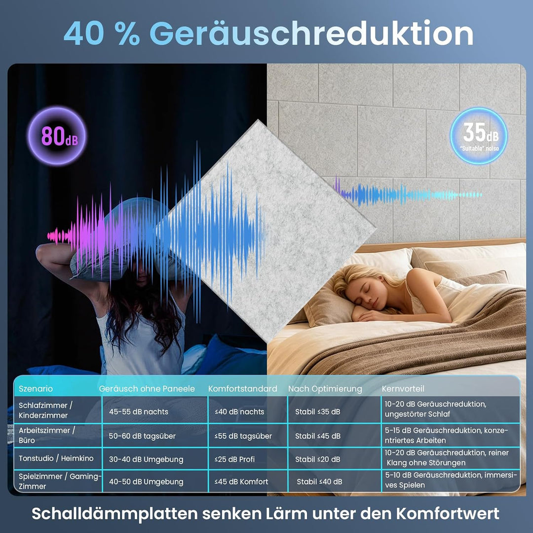 Akustikpaneele Selbstklebend für Wänd - Schallschutz Filz Wandpaneele 12-pack Grau Quadratisch, 12-p