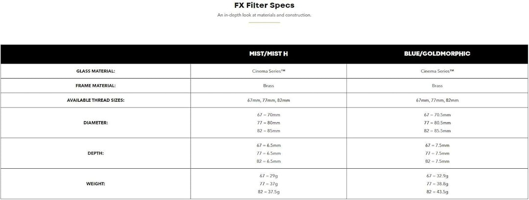 PolarPro - QuartzLine FX - BlueMorphic - Filter - 67mmn - Streifenfilter - anamorphotischer Streifli