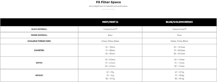 PolarPro - QuartzLine FX - BlueMorphic - Filter - 67mmn - Streifenfilter - anamorphotischer Streifli