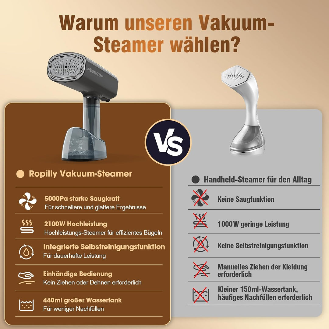 Dampfglätter mit Saugfunktion, 2100W Reisebügeleisen mit 5000Pa Saugkraft, 35 g/min Dampf, 440 ml Wa