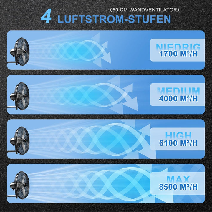 Industrieller Wandventilator Outdoor 50 cm mit Fernbedienung, BLDC Motor 50cm 63 Watt, 50cm 63 Watt