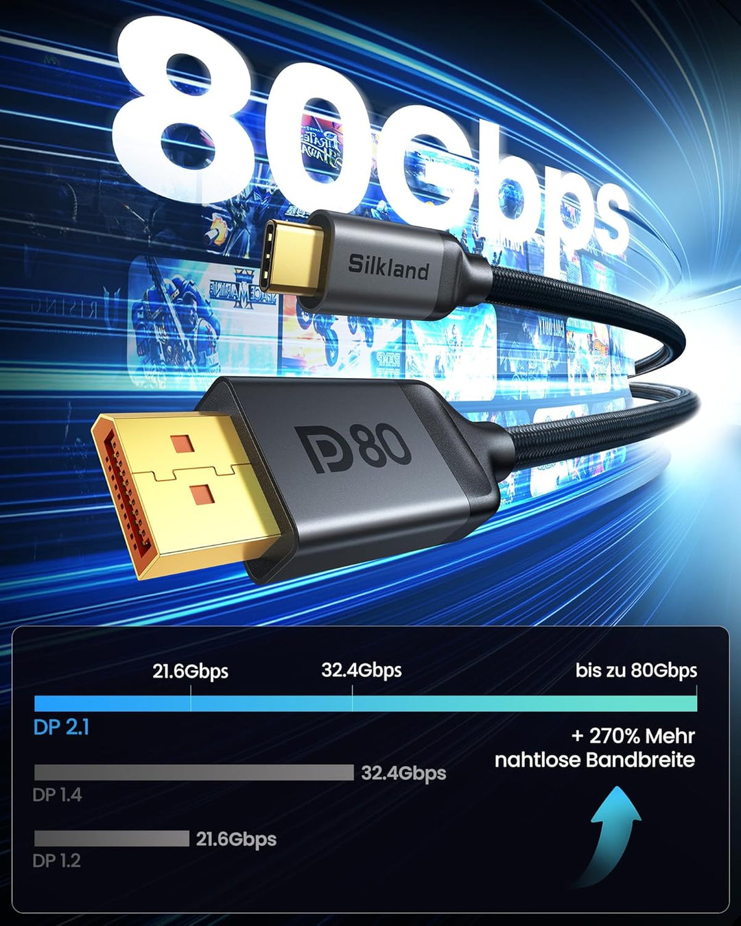 Silkland 80Gbps USB C DisplayPort 2.1 Kabel 1M [16K@60Hz, 8K@240Hz, 4K@960Hz], Thunderbolt 5/4/3 auf