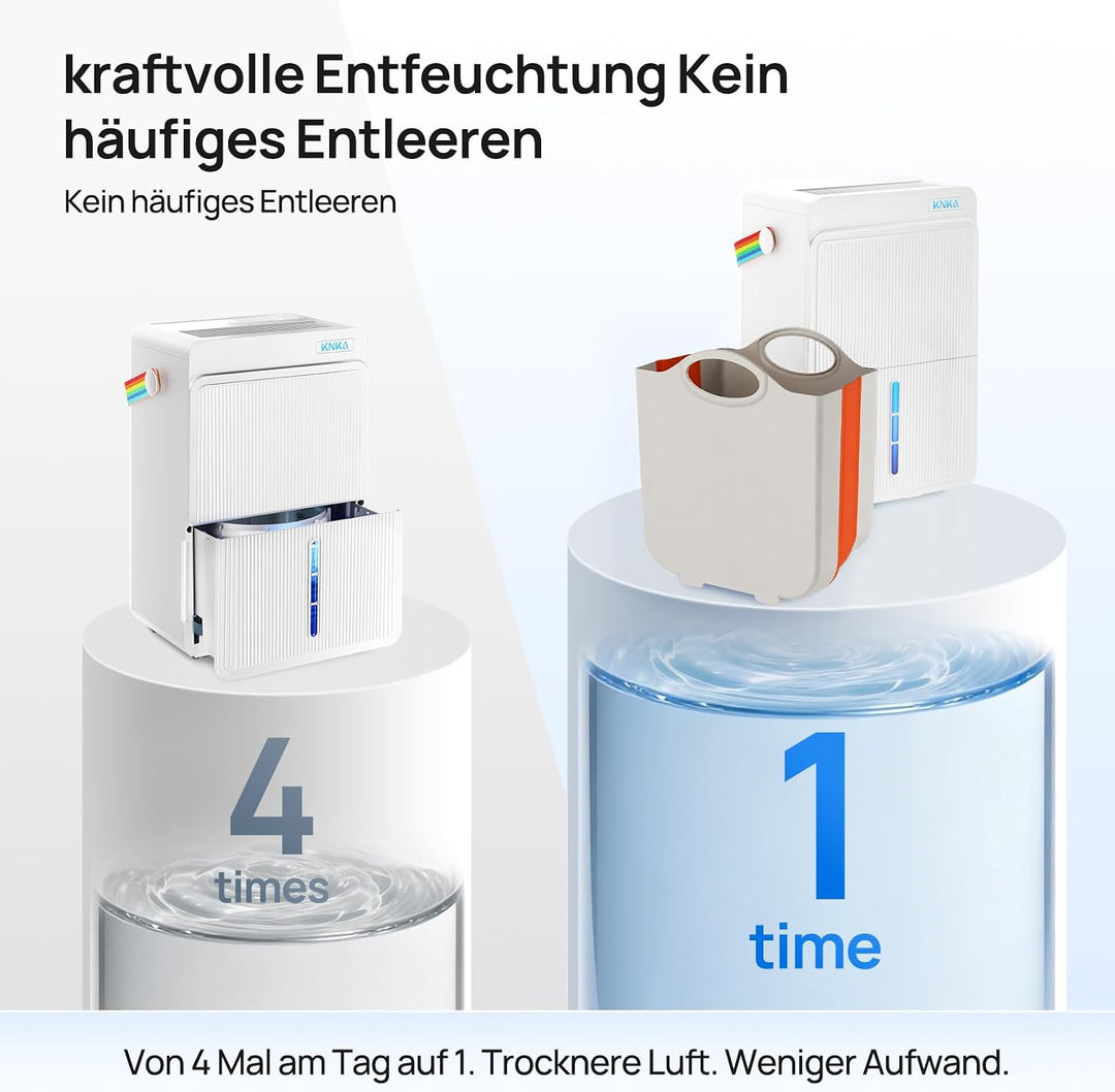 KNKA Luftentfeuchter mit 10L Aussentank Faltbar Platzsparend