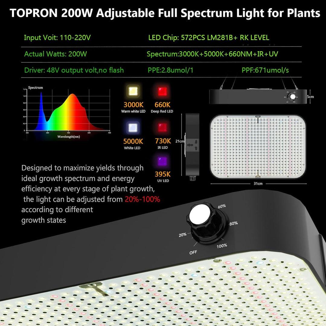 Growzelt Komplettset Anbau Set mit 200W LED Vollspektrum Grow Lampe Dimmbar, 140x140x200cm GrowZelt