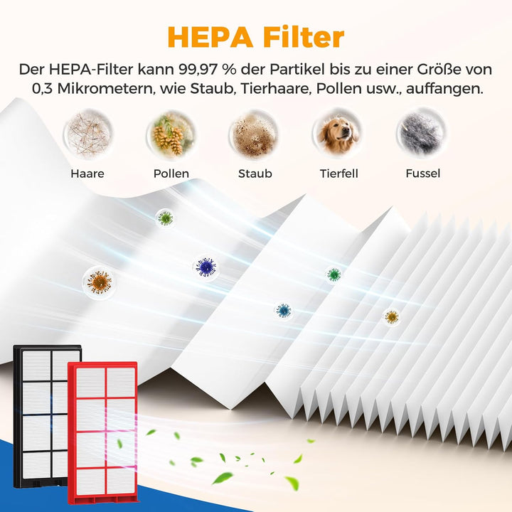 2 Stück Lüftungsanlage Filter für Zehnder ComfoAir 225/200 Lüftungsgerät, Ersatzluftfilter G4/F7, Er