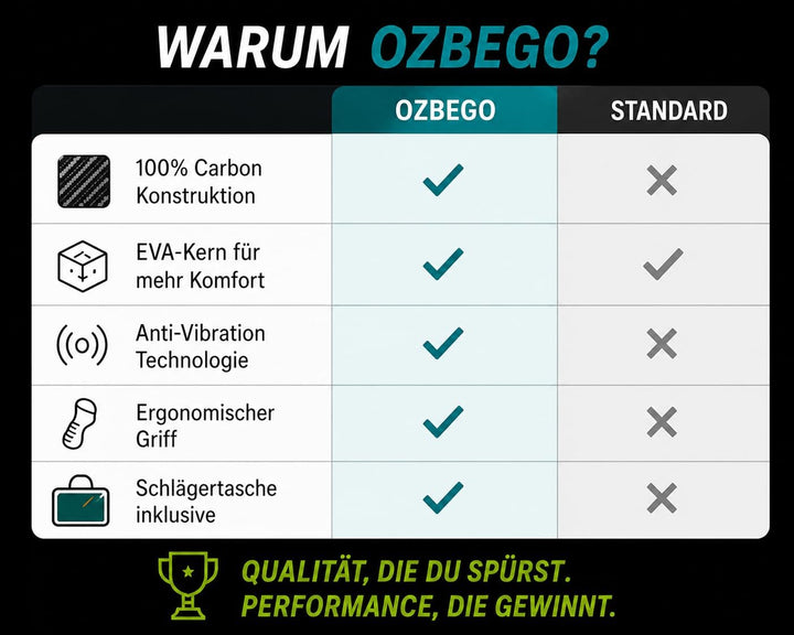 Premium Padel Schläger Set 2er – 100% Vollcarbon – inkl. 2 Tragetaschen, – Eva Kern – Für Anfänger &amp;