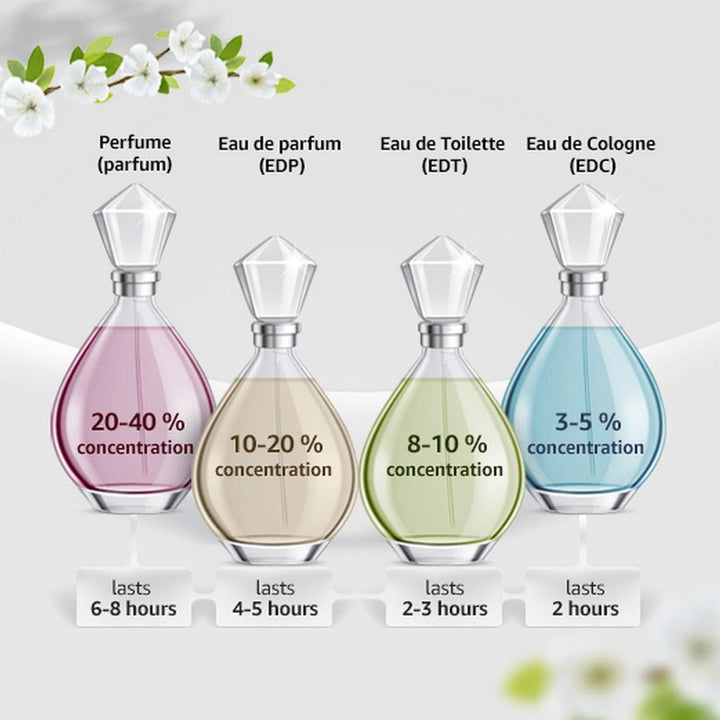 Salvatore Ferragamo Ferragamo Incanto Charms EDT 30 Vapo, 1er Pack (1 x 30 ml) 30 Milliliters, 30 Mi