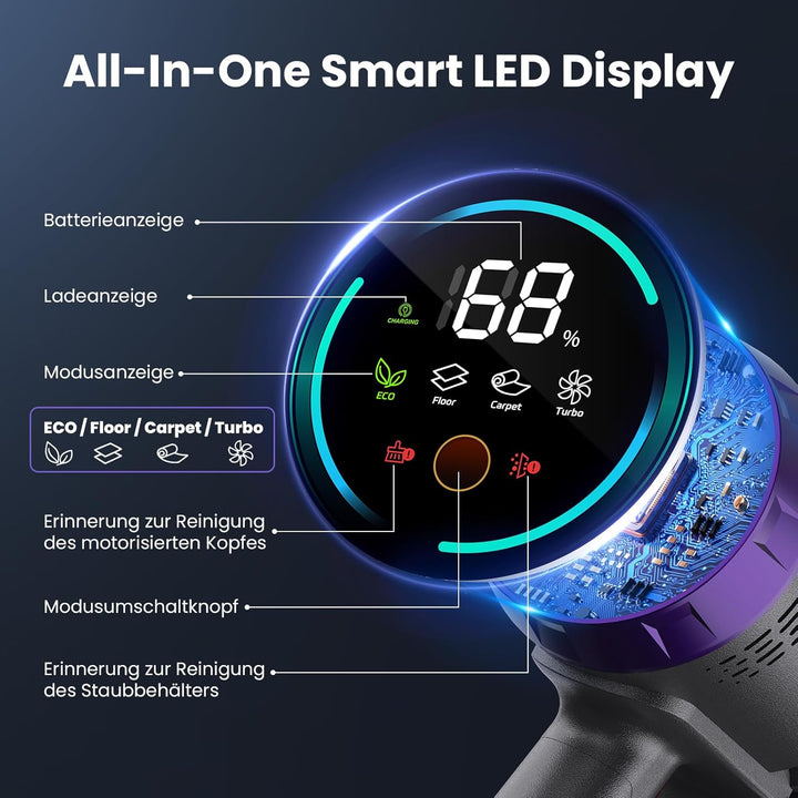 Akku Staubsauger, 600W/58000Pa/75Min, Laufzeit Staubsauger Kabellos mit Smart LED Display und Ladest