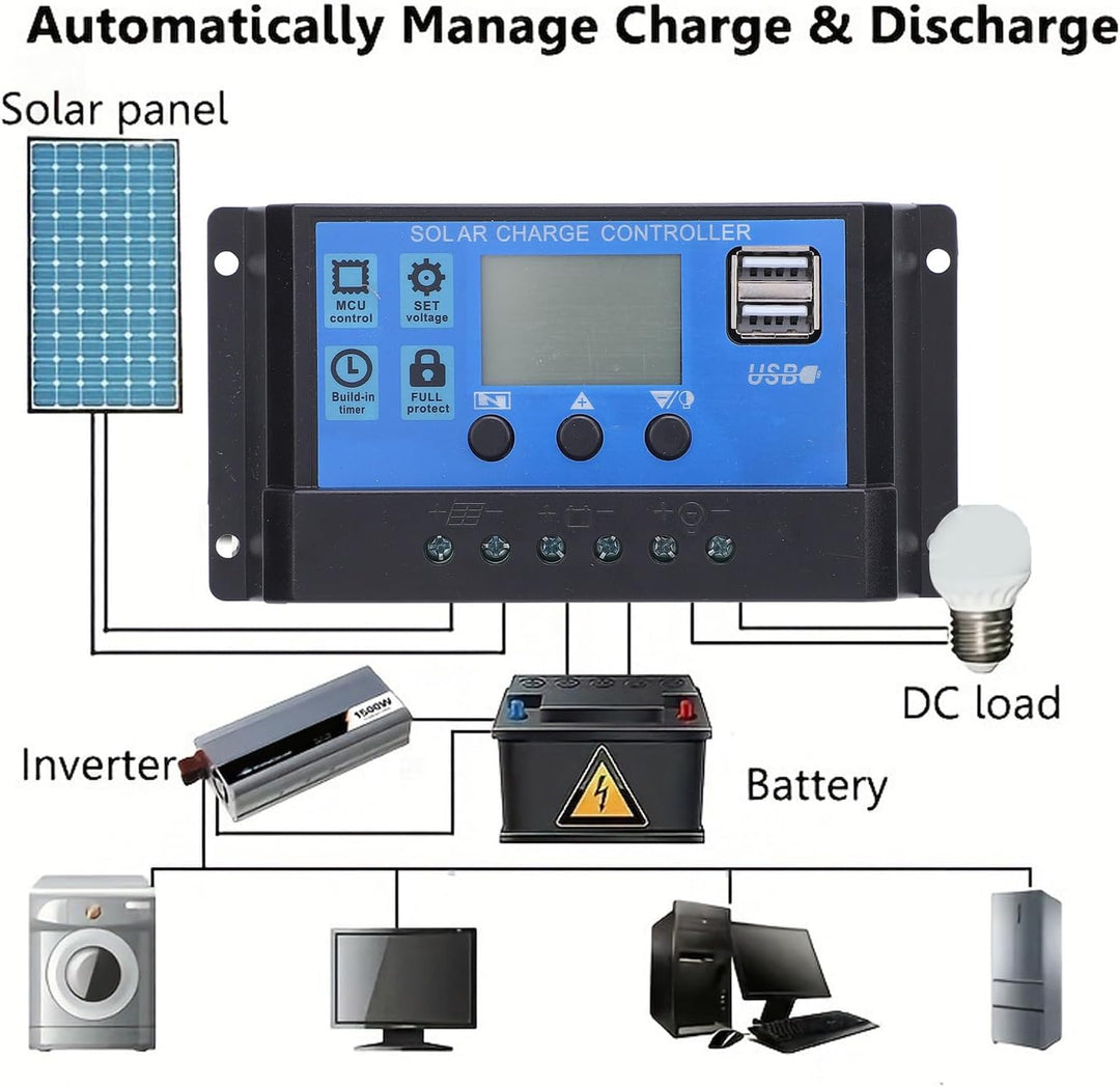 Tragbare Sonnenkollektoren 15W 12V 24V Auto Adaptatives Solarmodul Kit Mit 60A Controller Wasserschu