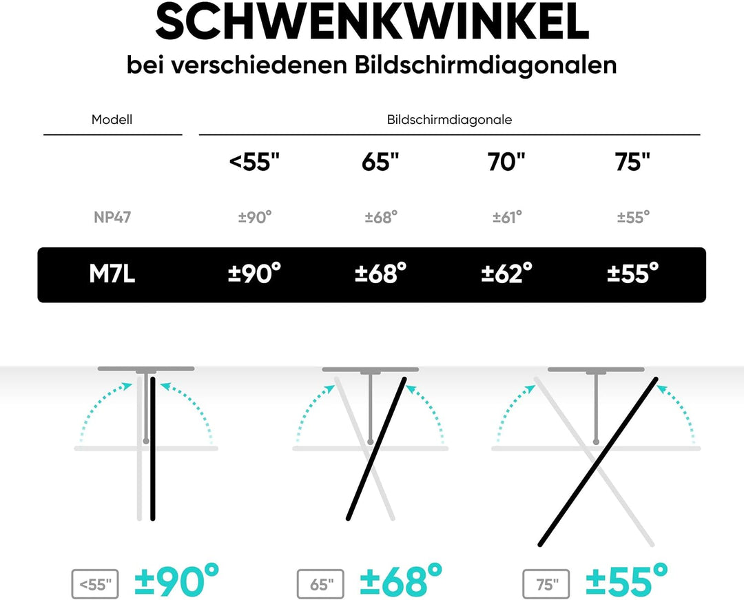ONKRON TV Wandhalterung schwenkbar für 40-75 Zoll TV bis zu 68 kg - TV Wandhalterung ausziehbar &amp; ne