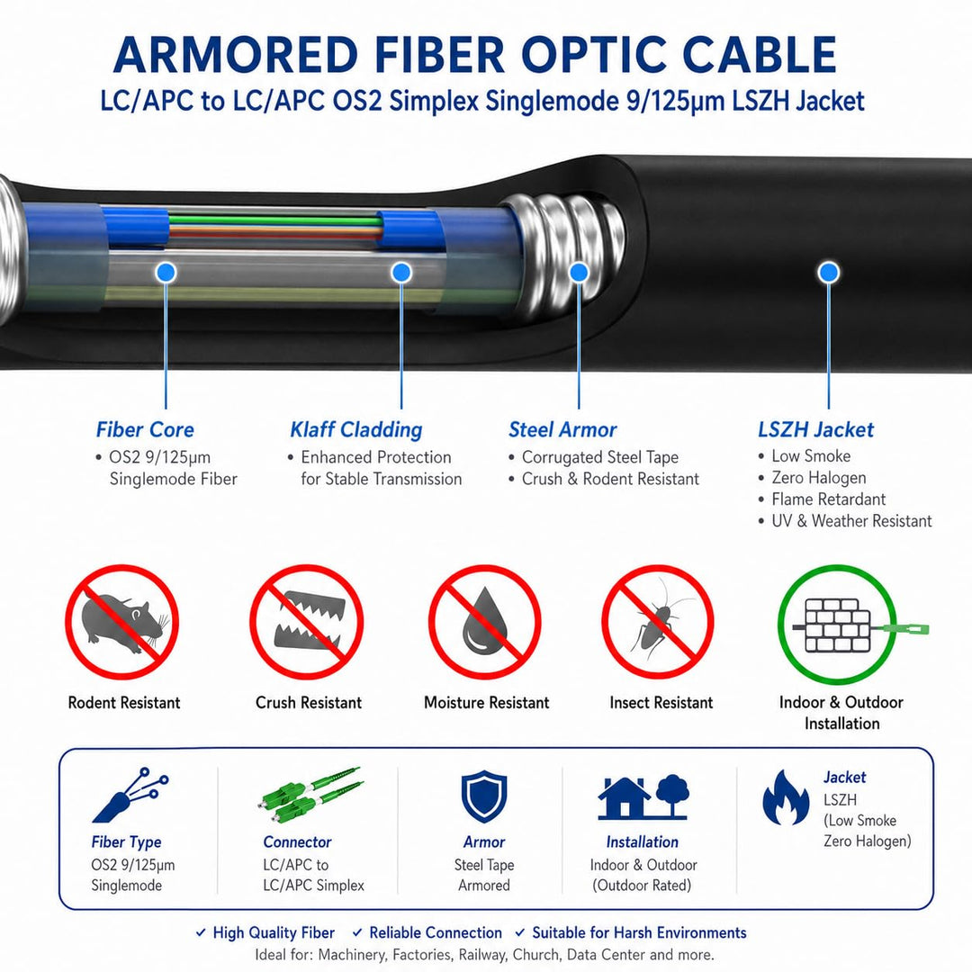 Elfcam® - 50m Gepanzerte Glasfaserkabel LC/APC auf LC/APC Stecker, Simple Singlemode 9/125μm OS2 Pat