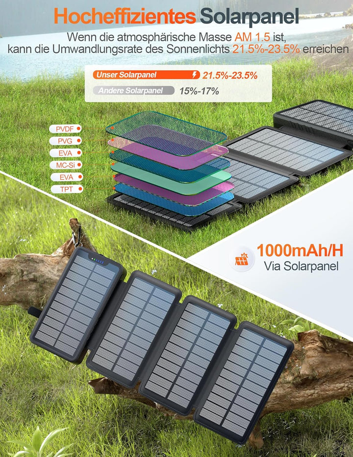 Solar PowerBank 26800mAh, Solar Ladegerät mit 4 Solarpanels, Taschenlampe, Zwei 5V 2.1A USB-Ports Ex