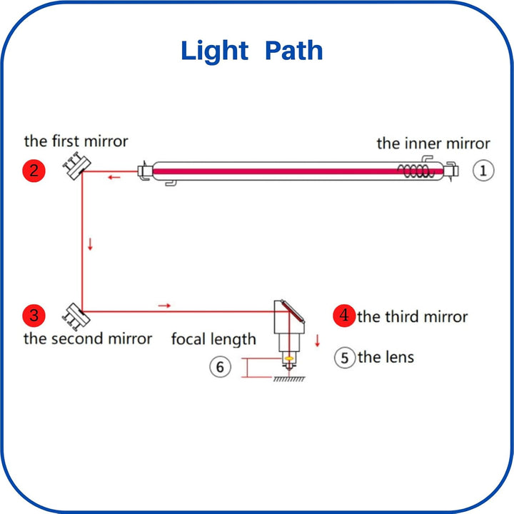 MCWlaser Cu Kupfer CO2 Laser Spiegel reflexions Mirrors 3PCS Durchmesser: 30 mm für 10,6 um CO2-Hoch
