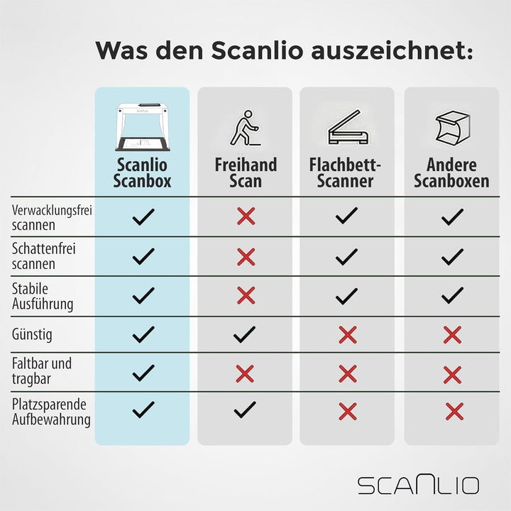 SCANLIO Pro | Faltbare Scanbox | Dokumente einfach und schnell mit dem Handy scannen | Handy Scanner