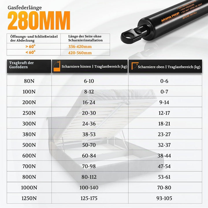 280mm 80N/8kg Gasdruckfeder Universelle M6 Ösenköpfe, 2 Stück, 280mm 80N