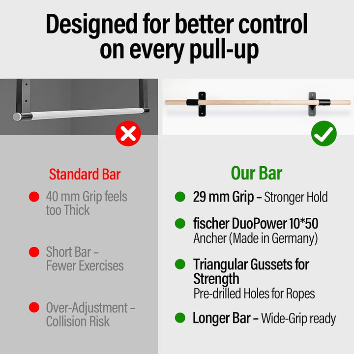 Wall Mounted Pull Up Bar