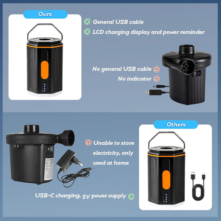 PlusFive Elektrische Luftpumpe Akku, 7.4V/800mAH Mini Luftpumpe mit 4 kPa, 180 L/min, USB-C Aufblas-