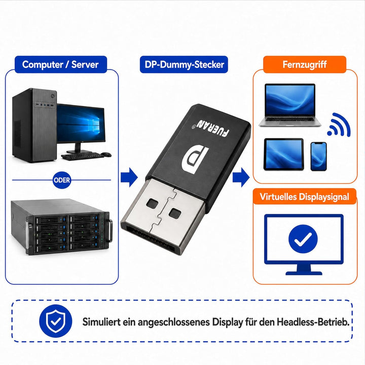 DP Dummy Plug Headless Ghost Display Emulator Premium Aluminum PC（Fit Headless-1920x1080 New 4RD@60H