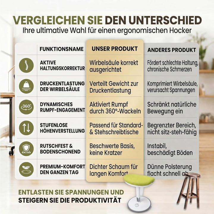 Stehhocker höhenverstellbar, 52-65cm Homeoffice Wackelhocker Grün Medium, Grün Medium