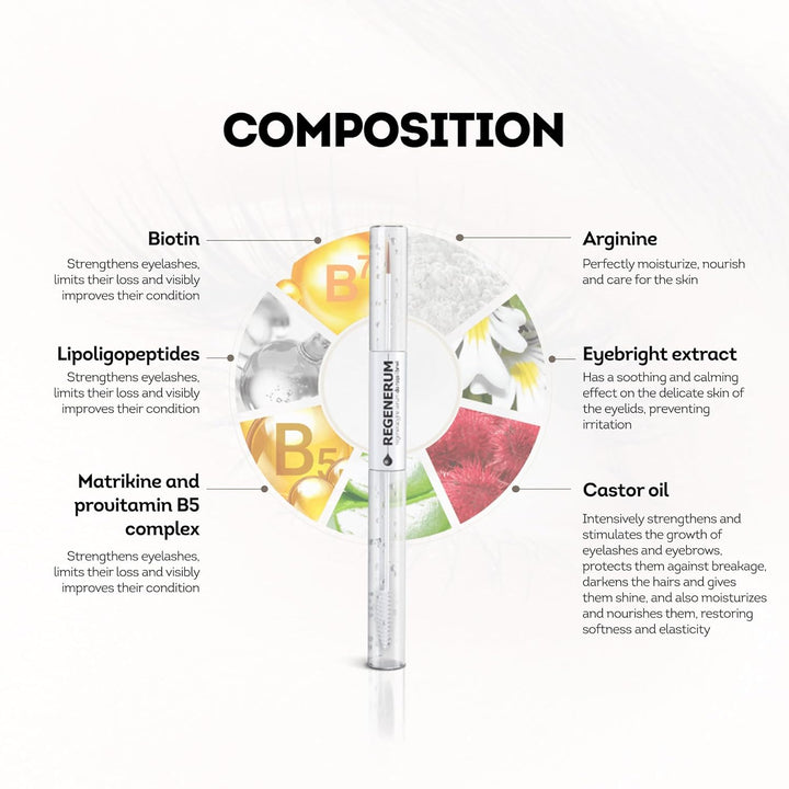 Regenerum Regenerative Eyelash Serum Conditioner 11 ml 