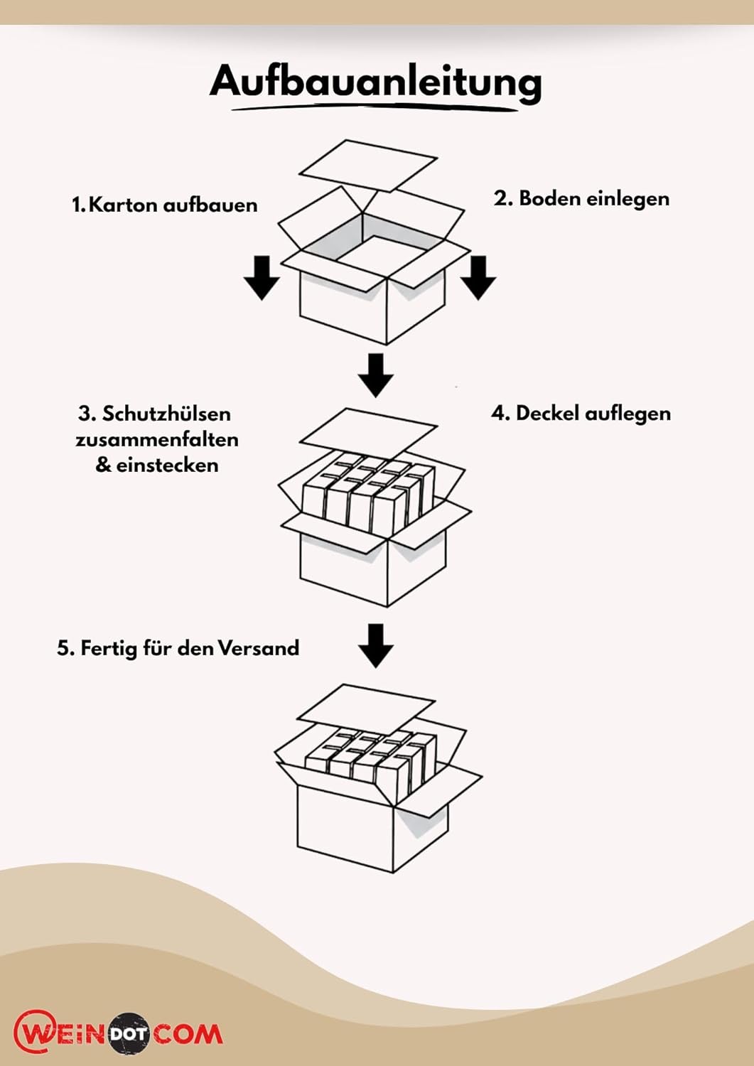 10 x Wein Versandkarton 1er DHL/UPS geprüft (Umkarton, Hülse, 1 Deckel)