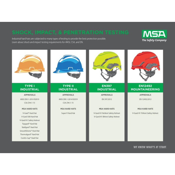 MSA 454733 V-Gard Vollkrempe Hard Hat mit Staz-on Pinlock Aufhängung | Polyethylen-Schale, überlegen