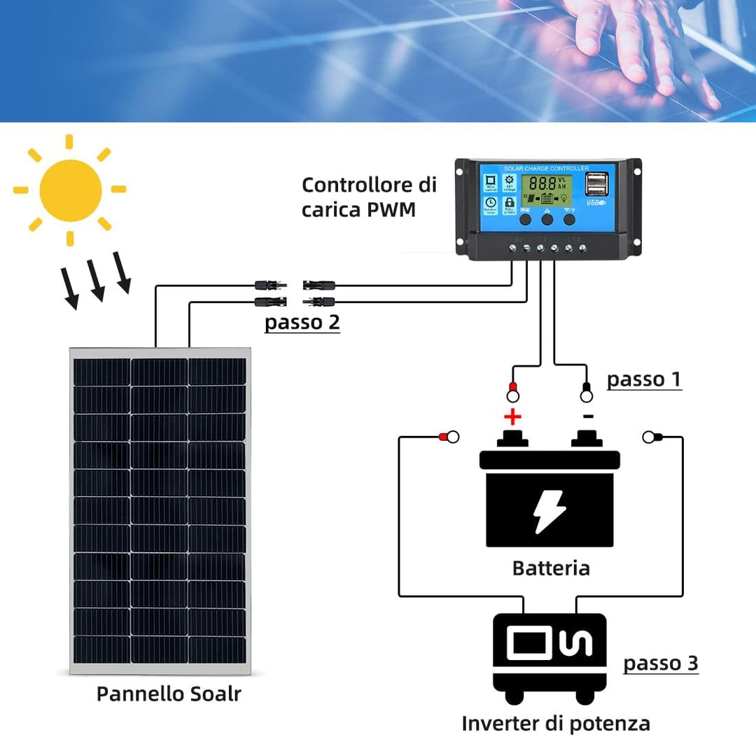 Anern Solarpanel 100W 18V Monokristallin(Hohe Leistung) Für 12V Kfz Batterie, AGM, Gelbatterie ideal