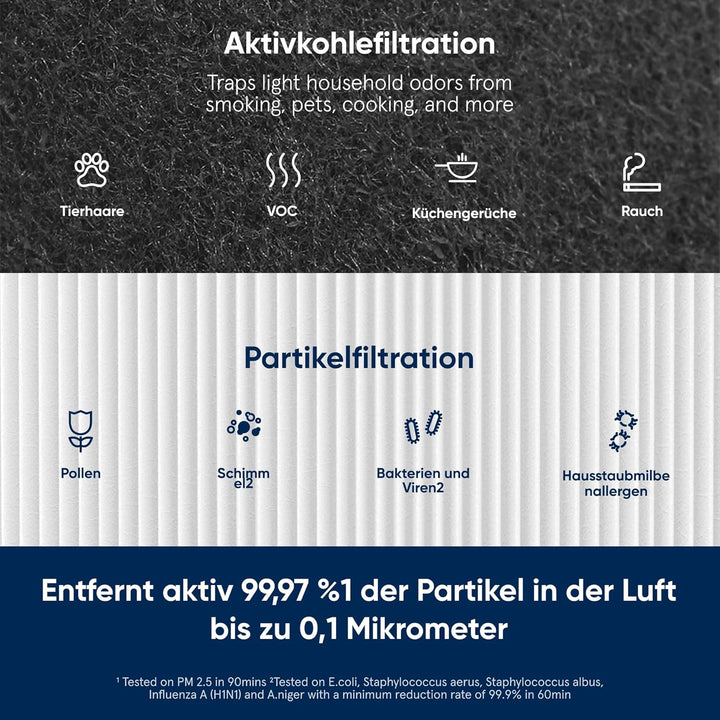 Blueair Partikel- und Aktivkohlefilter für Blue Pure 411 / Joy S /