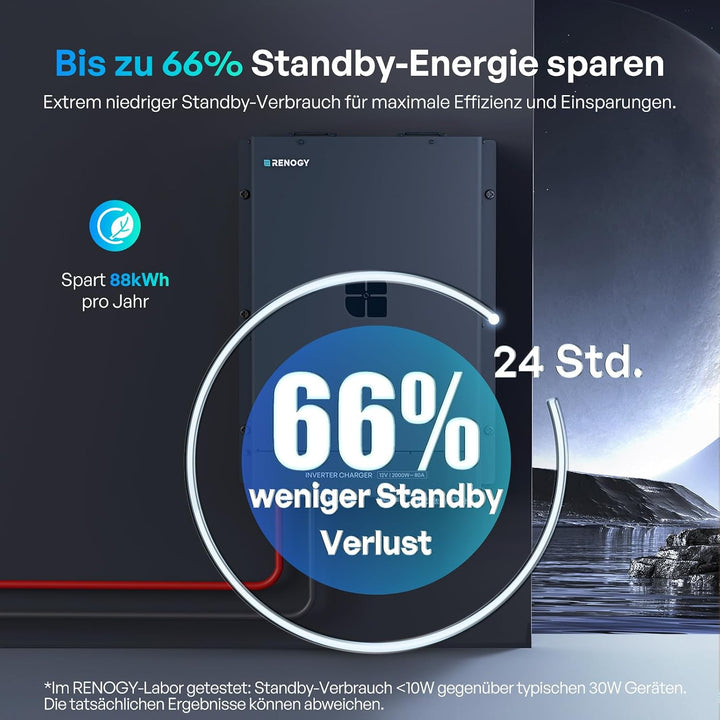 Renogy 2000W 12V HF Wechselrichter-Ladegerät, 12V DC auf 230V AC Reiner Sinus Wechselrichter-Ladeger