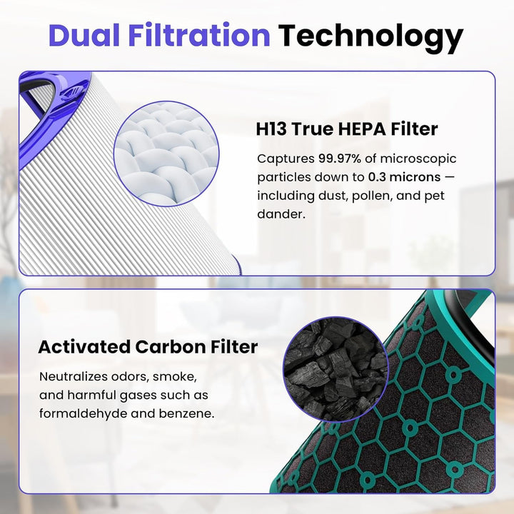 Filter für Dyson TP04 HP04 DP04 TP05 HP05 Luftreiniger Ersatzfilter