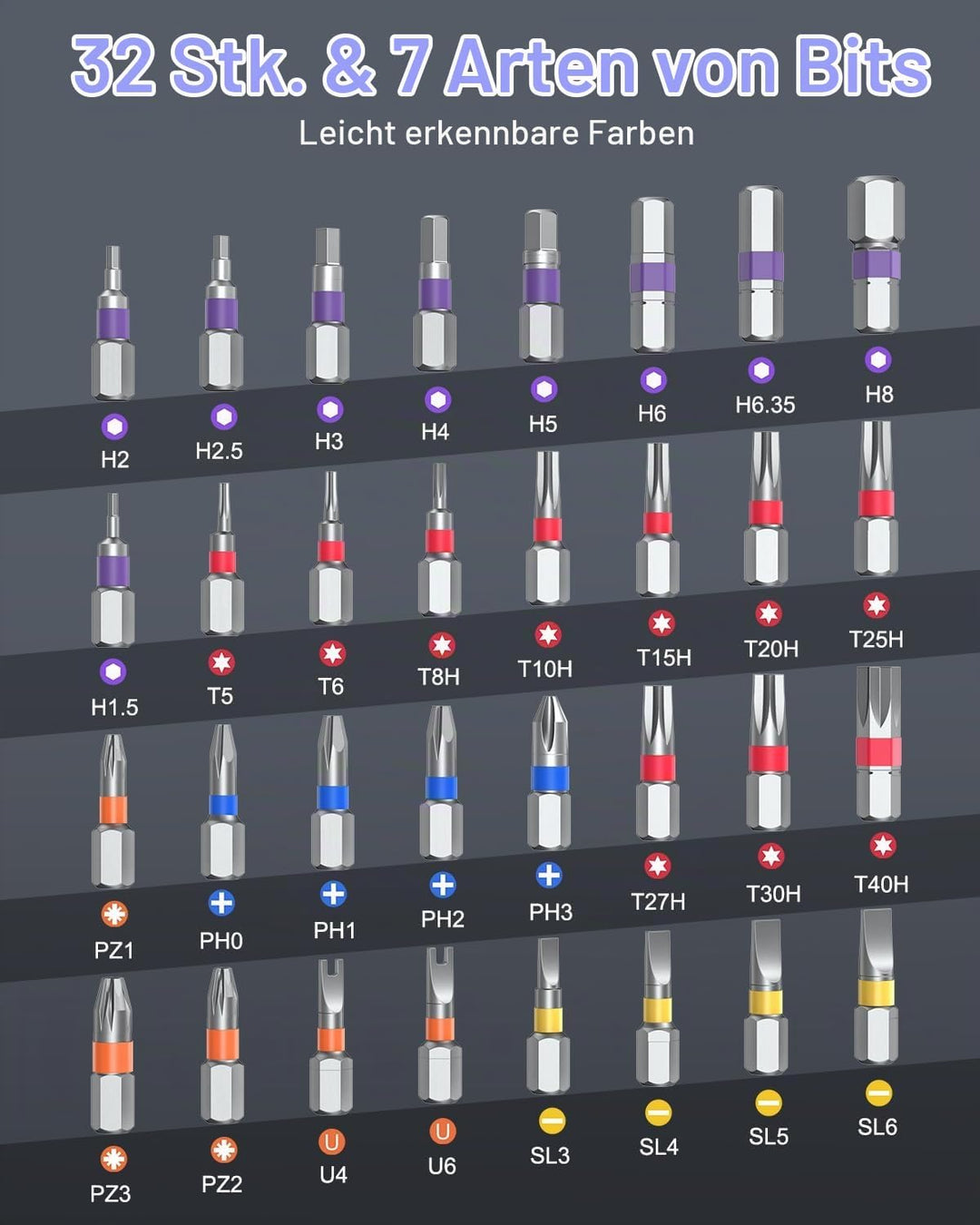 34-in-1 Ratschenschraubendreher Set, Magnetisches Schraubendreher Set mit Abnehmbarem Griff, 58-Zahn