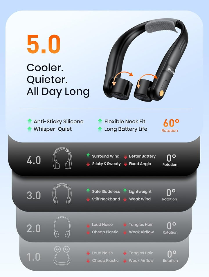 Warmco N4 Nackenventilator 5200mAh für Reise und Outdoor