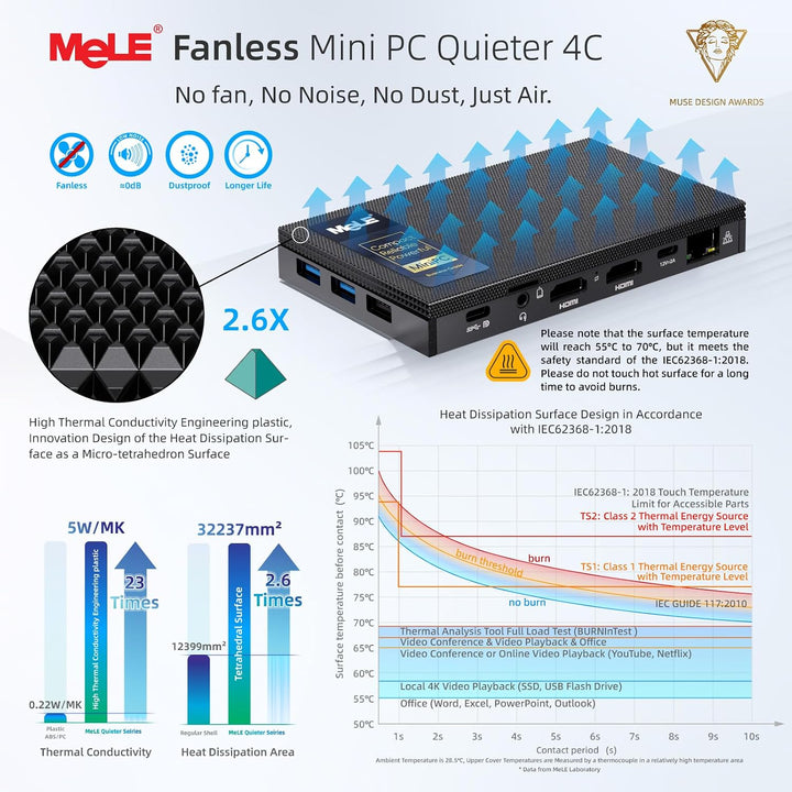MeLE Mini PC Lüfterloser Quieter4C N150(4C/4T, bis zu 3.6Ghz) USB-C Display 32GB RAM 512GB Speicher