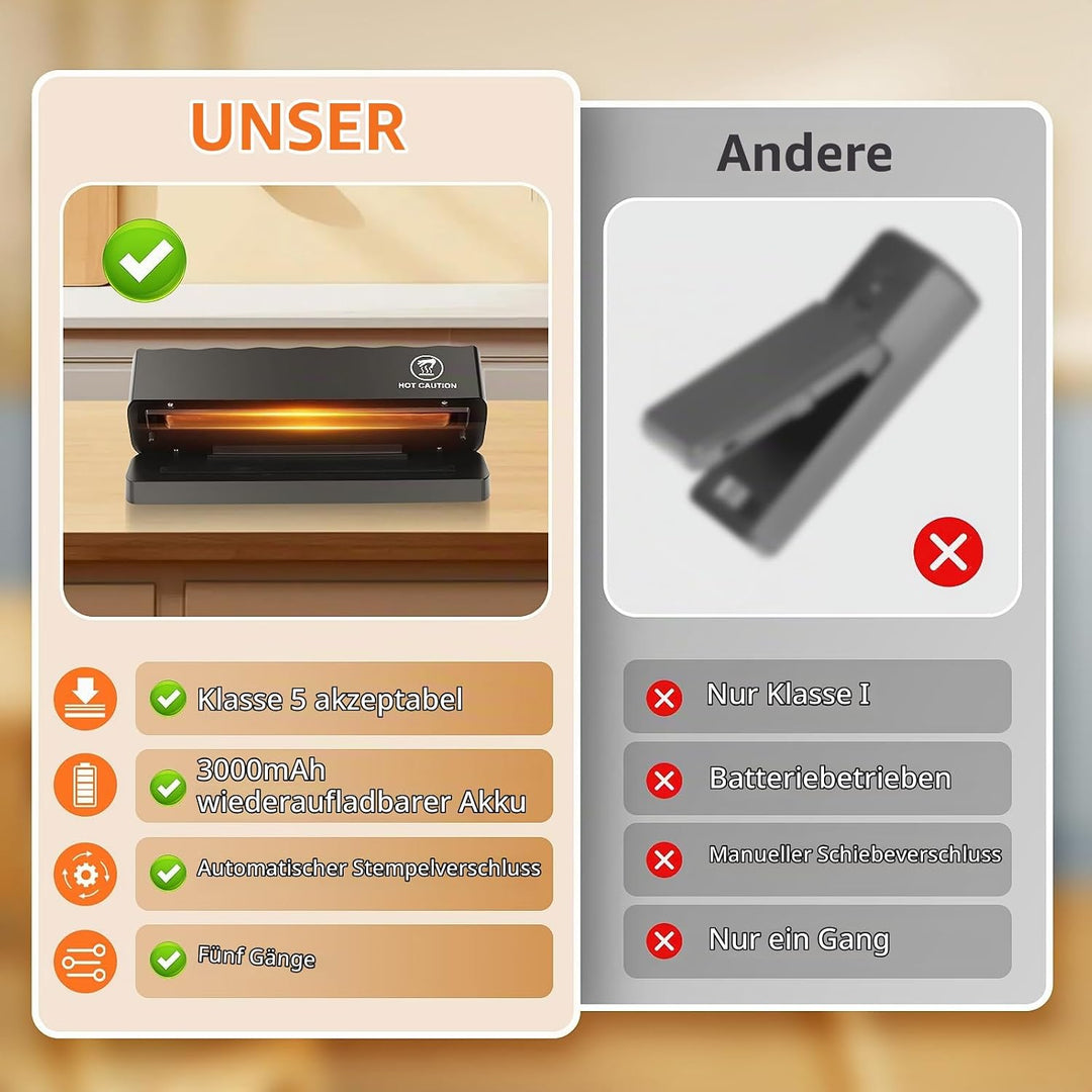 Comius Sharp Folienschweissgerät,Wiederaufladbar Mini Schweissgerät mit 5 Geschwindigkeiten, Mini Ba